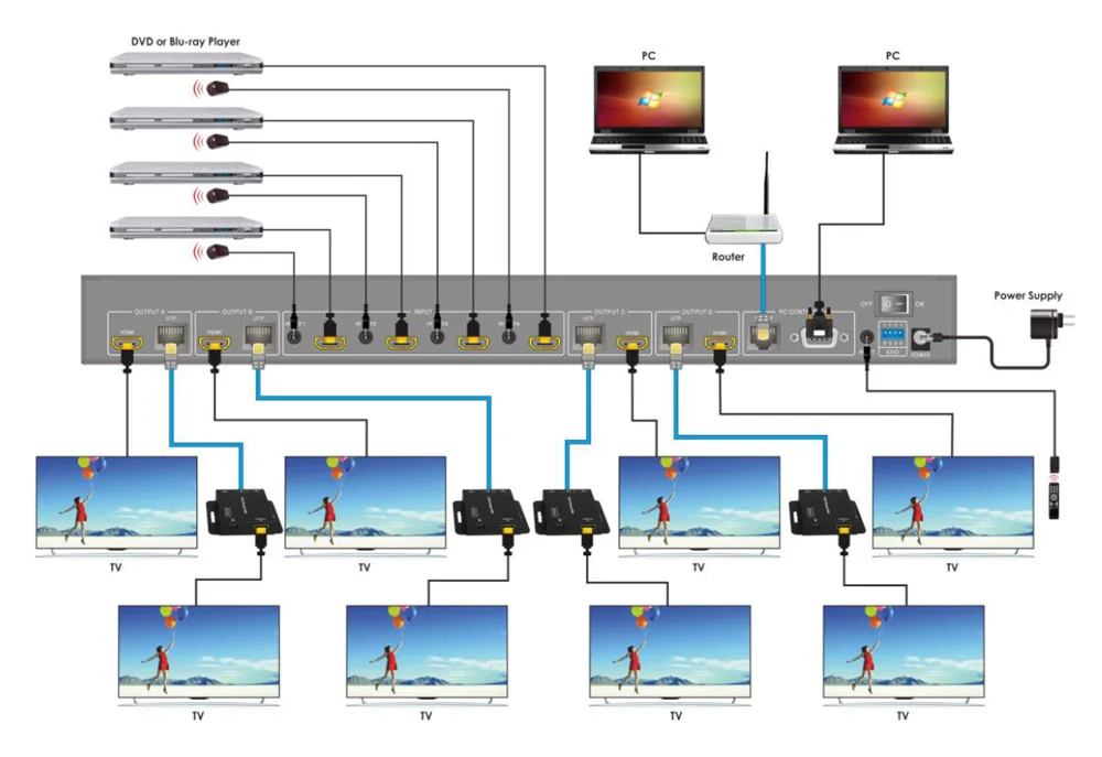 operate and connection