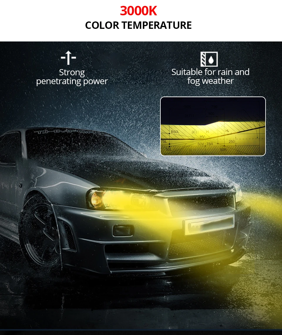 Foxcncar LED H7 3000K 4300K 6500K 8000K H4 LED Car Headlight canbus mini DOB 12V 10000LM 72W H1 H11 H8 9005 HB3 HB4 9006 9012 (11)