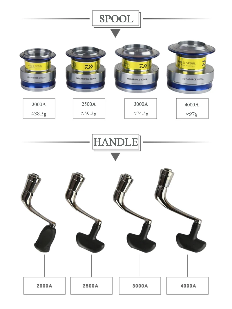 daiwa megaforce 3000a