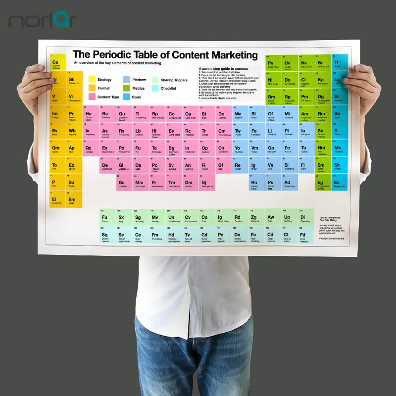 A Frameless Canvas Painting Wall Picture The Periodic Table of Content Marketing Education Poster Wall Art Painting Picture
A Frameless Canvas Painting Wall Picture The Periodic Table of Content Marketing Education Poster Wall Art Painting Picture