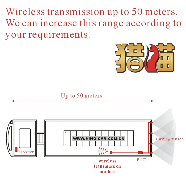 24V truck super long 100 meters wireless parking sensor wireless amplifyer four rear flat sensor wireless LED display
24V truck super long 100 meters wireless parking sensor wireless amplifyer four rear flat sensor wireless LED display