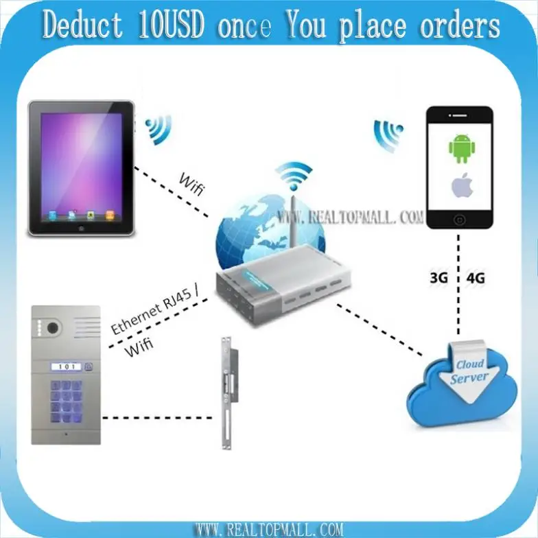 IP video intercom Wifi video intercom wireless video intercom unlock from smartphones
IP video intercom Wifi video intercom wireless video intercom unlock from smartphones