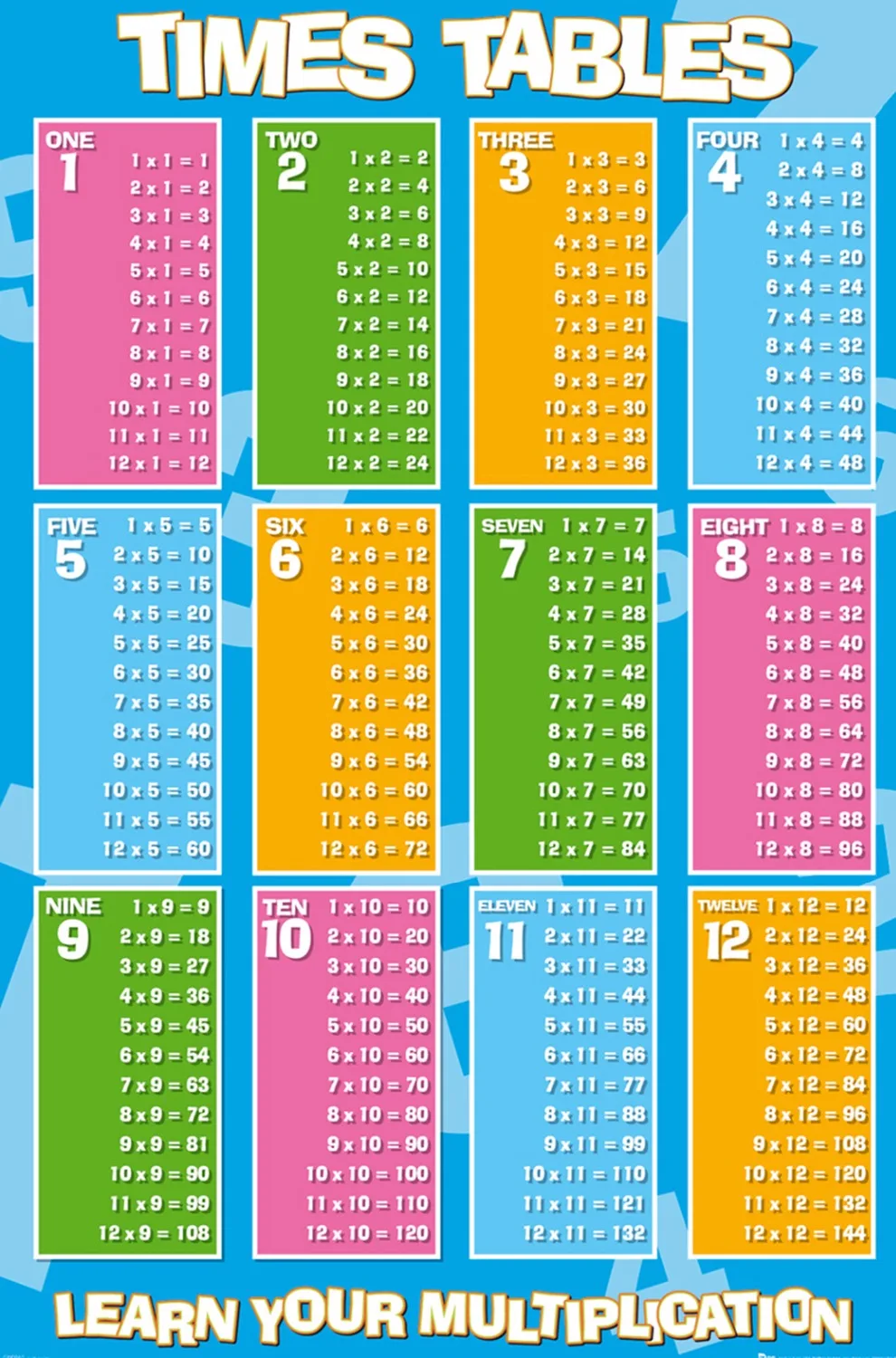 Mathematics multiplication table Children's mathematical education learning canvas fabric posters-05
Mathematics multiplication table Children's mathematical education learning canvas fabric posters-05