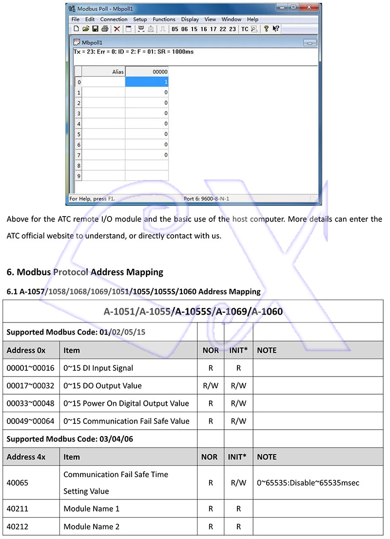 A-1 Serial Remote IO Module User Manual V1.14A_12