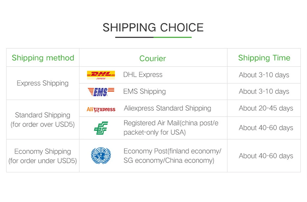shipping choice