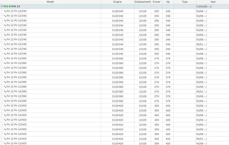 Crankshaft Position Sensor 20508011 For Volvo FH 12 16 FM 9 12 FH 16 II 20374282 0281002458 3302208W31 Car Automobiles Parts Crankshaft Position Sensor 20508011 For Volvo FH 12 16 FM 9 12 FH 16 II 20374282 0281002458 3302208W31 Car Automobiles Parts