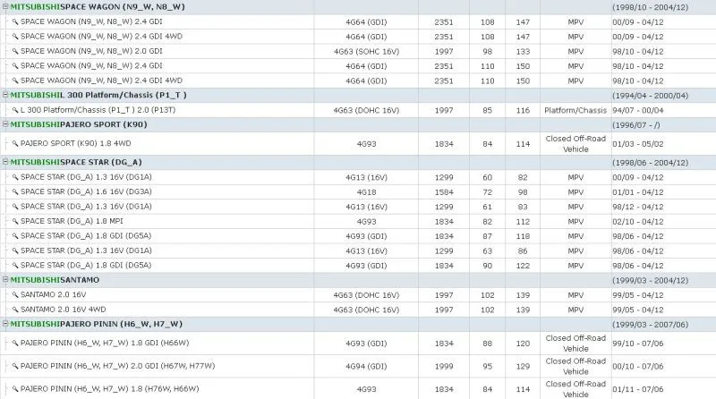 GORST Auto parts camshaft position sensor for Mitsubishi Volvo Hyundai Kia 30874179,J5T23071A,39310-38050,J5T23182M1,T1T40571 GORST Auto parts camshaft position sensor for Mitsubishi Volvo Hyundai Kia 30874179,J5T23071A,39310-38050,J5T23182M1,T1T40571
