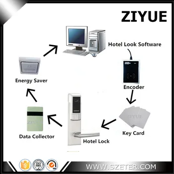 RFID RF Hotel Room Card Door Lock System with Software (1pc Lock,1pc Encoder ,5pcs Cards,1pc Switch,1 Data Collector, Software)
RFID RF Hotel Room Card Door Lock System with Software (1pc Lock,1pc Encoder ,5pcs Cards,1pc Switch,1 Data Collector, Software)