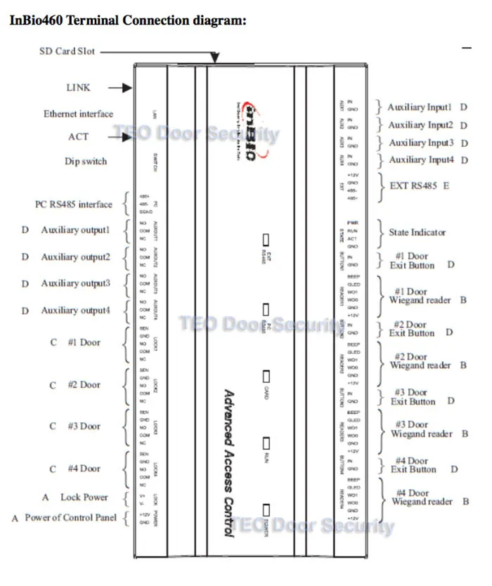 Inbio460-diagram