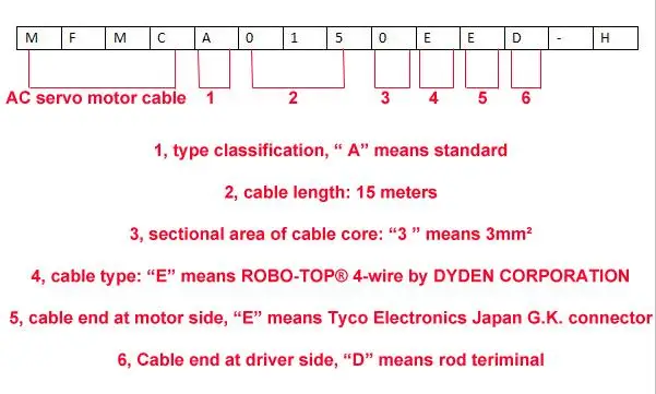 MFMCA0150EED-H model definition