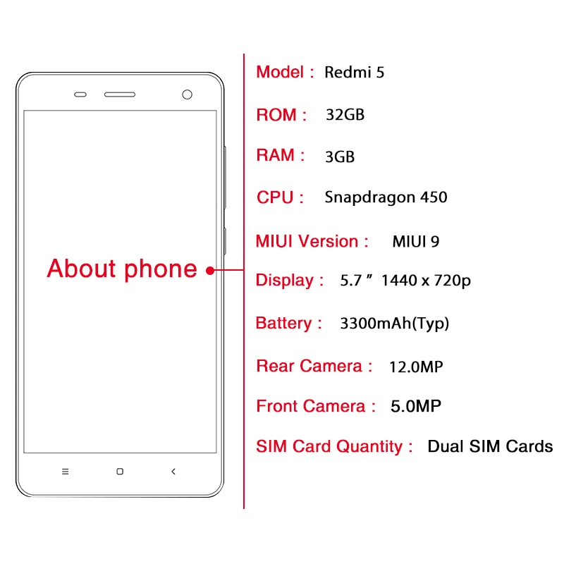 Размер Экрана Xiaomi Redmi Note 5