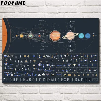 FOOCAME Solar System Galaxy Voyager Apollo Space Posters and Prints Silk Pictures Wall Art Home Decoration Painting Living Room
FOOCAME Solar System Galaxy Voyager Apollo Space Posters and Prints Silk Pictures Wall Art Home Decoration Painting Living Room