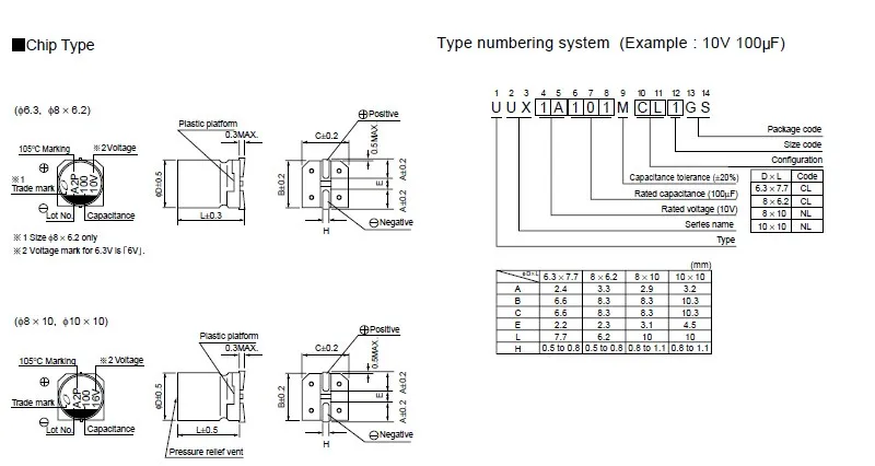 UX2