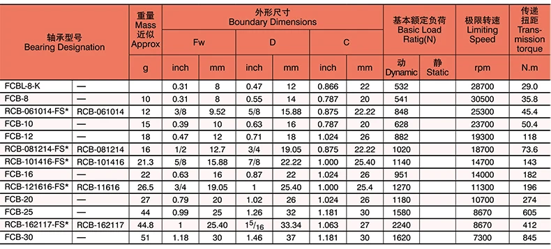 RC01.6