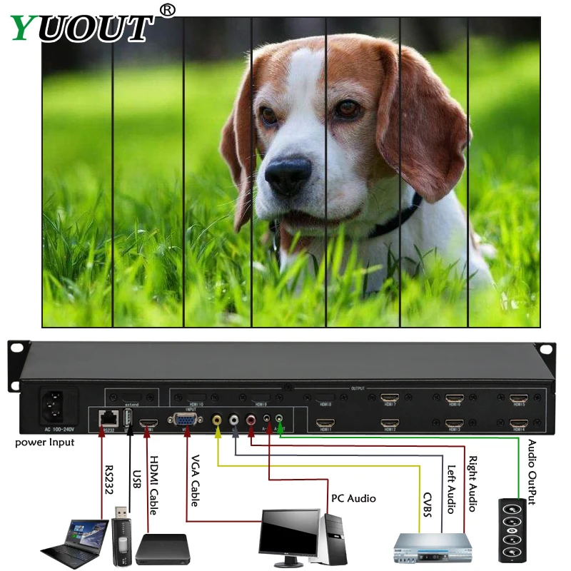YD-VD07 Video Wall Controller HDMI VGA AV USB Processor2x2 images stitching image processor 4 TV shows a screen splicing
YD-VD07 Video Wall Controller HDMI VGA AV USB Processor2x2 images stitching image processor 4 TV shows a screen splicing