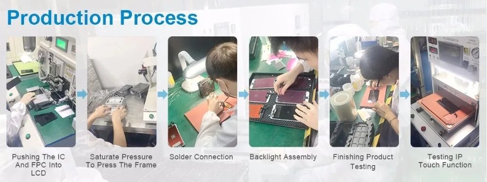 Production Process