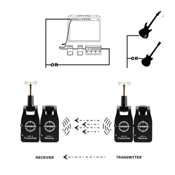 2.4Gwireless guitar receiver Rechargeable guitar wireless audio system USB Rechargeable Guitar Accessaries 50M Range For Elect
2.4Gwireless guitar receiver Rechargeable guitar wireless audio system USB Rechargeable Guitar Accessaries 50M Range For Elect