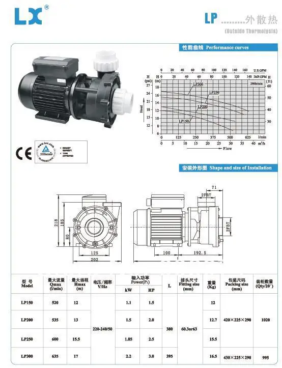 1.5KW/2.0HP SPA PUMP, Suitable for all spas however may require some modification to the lead and spa plumbing