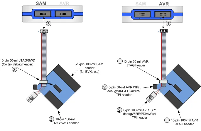 atmelice_adapter_options_b2
