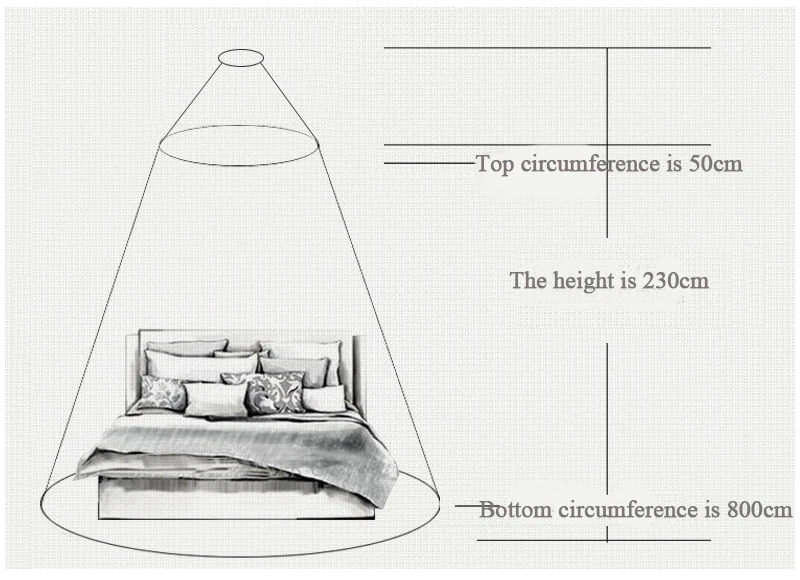 Reduce High Frequency Radiation Dome Canopy
Reduce High Frequency Radiation Dome Canopy