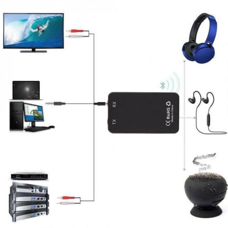 Universal Wireless Bluetooth Transmitter Receiver 2 in 1 Stereo Audio Music Adapter For TV Earphone Headphone Mobile Phone
Universal Wireless Bluetooth Transmitter Receiver 2 in 1 Stereo Audio Music Adapter For TV Earphone Headphone Mobile Phone