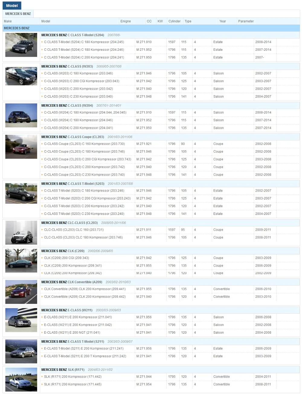 Supply Chain Adjuster(271 050 06 11) for MERCEDES