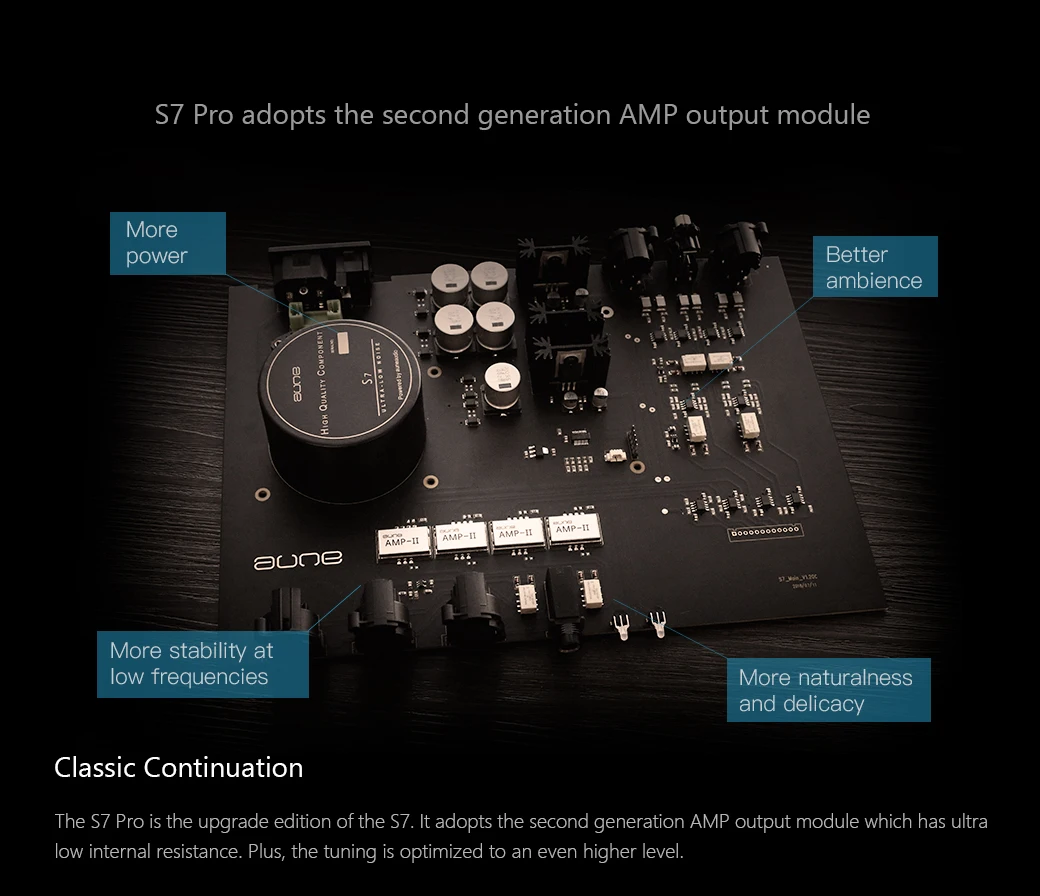 AUNE S7 PRO Desktop Full Balanced Headphones Amplifier