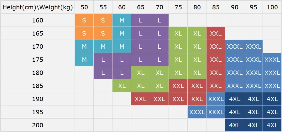 hw-chart2