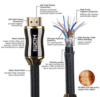 HDMI Cable to HDMI 2.0 Version With Ethernet 24K Gold-Plated Plug 3D 4k 2160P HDTV 50CM 1M 2M 3M 5M 15M 20M Digital Cable HDMI
HDMI Cable to HDMI 2.0 Version With Ethernet 24K Gold-Plated Plug 3D 4k 2160P HDTV 50CM 1M 2M 3M 5M 15M 20M Digital Cable HDMI
