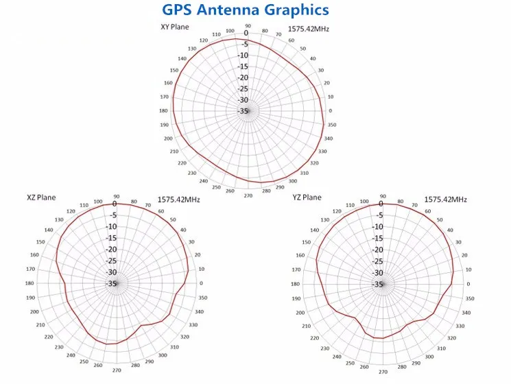 GPS Antenna graphics