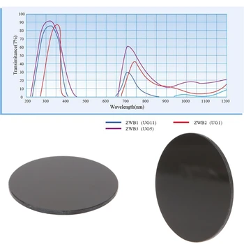 ZWB2 Ultraviolet UV Band Pass Filter UV Flashlight Diameter 17mm 19.5mm 20.5mm 25mm 26mm 28mm 42mm Thickness 1.5mm 1.9mm 2mm
ZWB2 Ultraviolet UV Band Pass Filter UV Flashlight Diameter 17mm 19.5mm 20.5mm 25mm 26mm 28mm 42mm Thickness 1.5mm 1.9mm 2mm