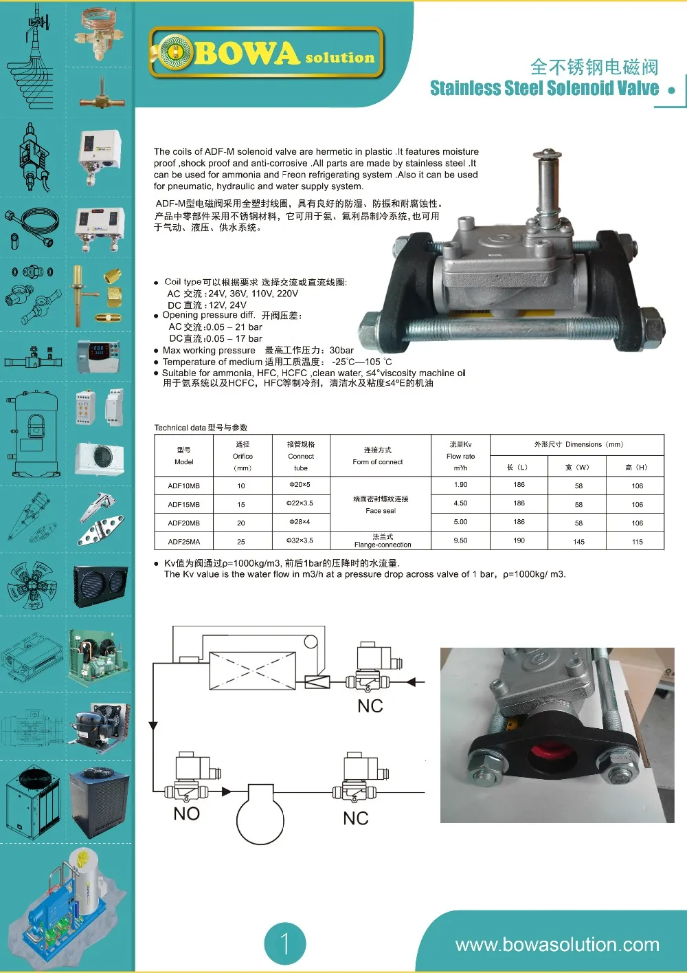 ADF