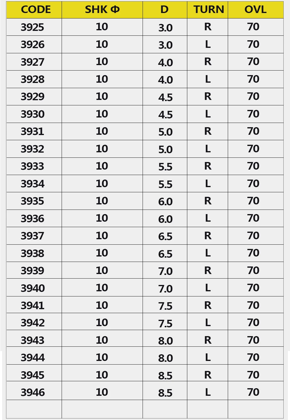 3.0-8.5