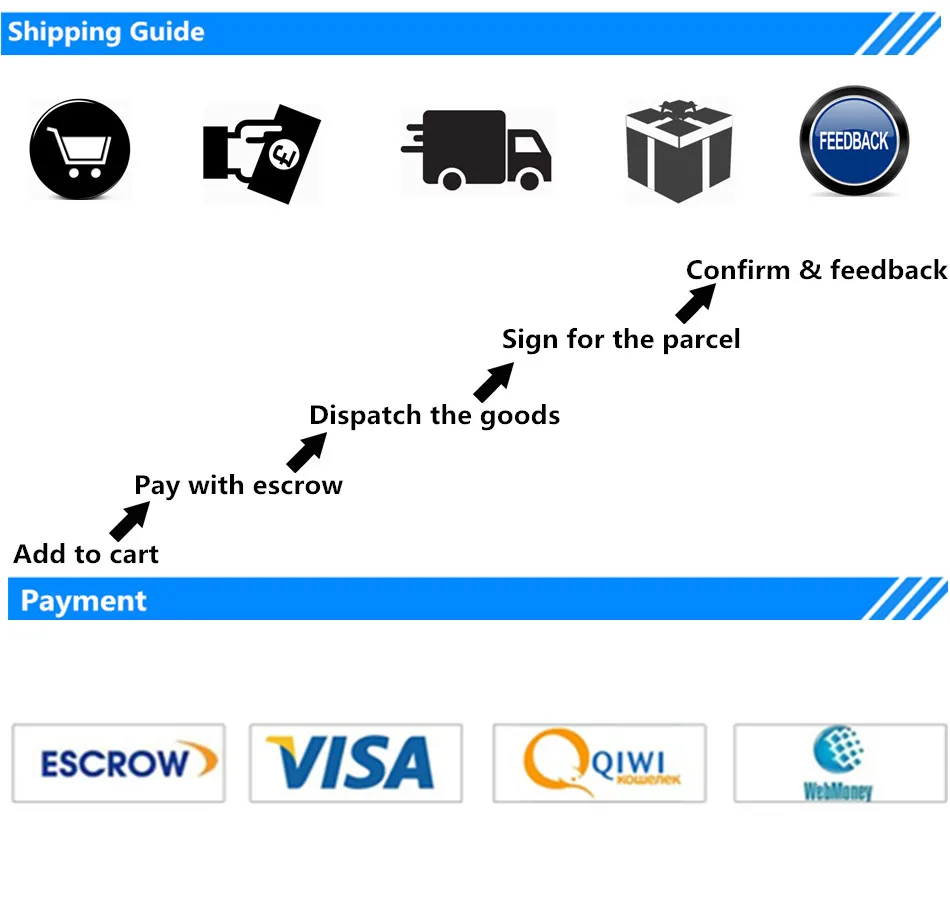 shipping guide