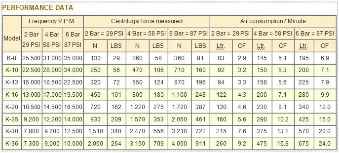 Пневматический Шаровой Вибратор