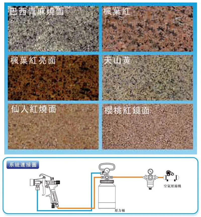 spray guns