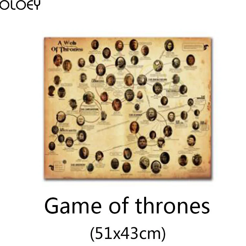 1PC Ice and Fire Game of Thrones Character Relation Retro Kraft Paper Poster Interior Bar Cafe Decorative Painting Wall Sticker
1PC Ice and Fire Game of Thrones Character Relation Retro Kraft Paper Poster Interior Bar Cafe Decorative Painting Wall Sticker