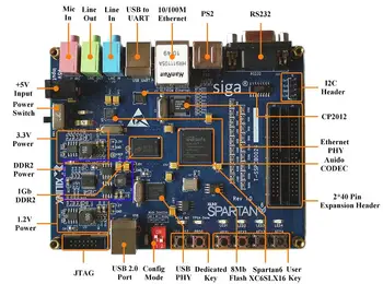 For Siga-S16 Xilinx Spartan6 FPGA Development Board DDR XC6SLX16 Send Downloader Line
For Siga-S16 Xilinx Spartan6 FPGA Development Board DDR XC6SLX16 Send Downloader Line
