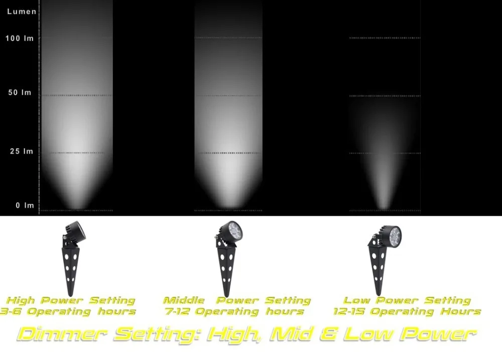 Dimmer Function(2)