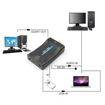 BNC To HDMI Converter Adapter 1080P/720P Display Video Audio Conversor Surveillance Monitor TV signal Converter with USB Cables
BNC To HDMI Converter Adapter 1080P/720P Display Video Audio Conversor Surveillance Monitor TV signal Converter with USB Cables