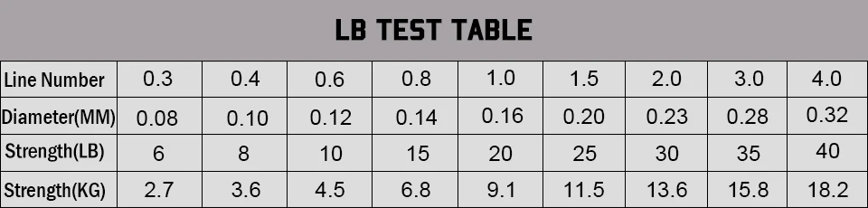 Mono Diameter Chart