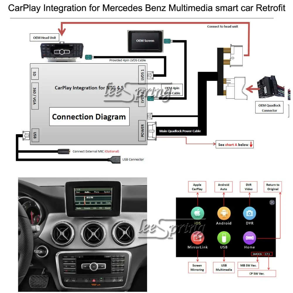 Multimedia smart car Retrofit CarPlay Integration for Mercedes Benz NTG4.5/4.7 system with 5.8/7inch monitor
Multimedia smart car Retrofit CarPlay Integration for Mercedes Benz NTG4.5/4.7 system with 5.8/7inch monitor