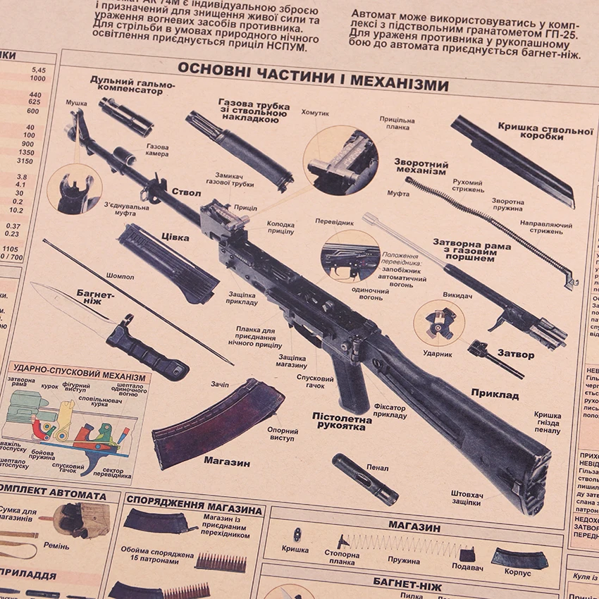 TIE LER The AK74 постер оружие винтажный из крафт бумаги наклейка на стену коллекция