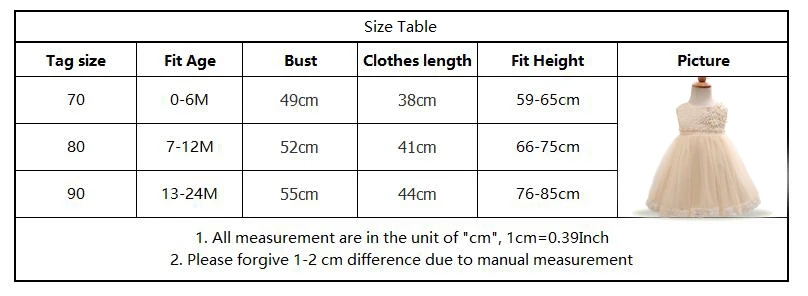 size7