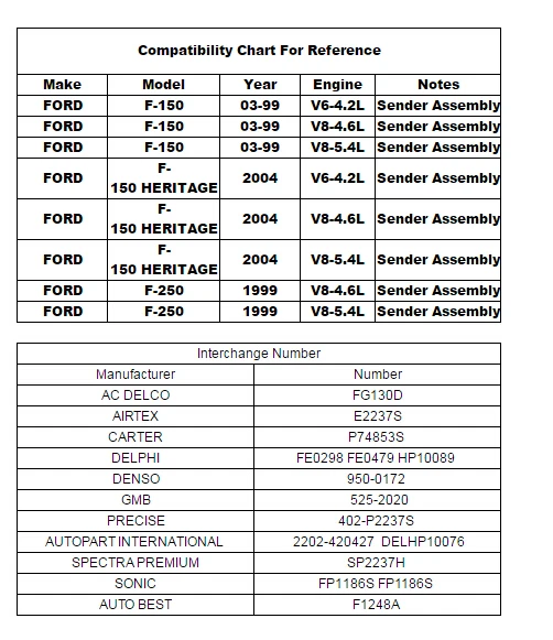 Ford Engine Compatibility Chart