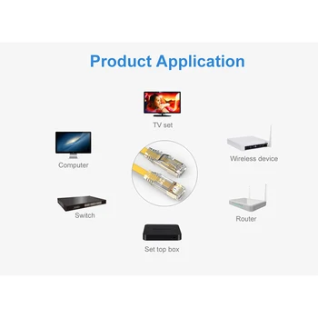 Aucas Ethernet Cable Cat7 FTP 1 meter connect GG45 male plug&RJ45
Aucas Ethernet Cable Cat7 FTP 1 meter connect GG45 male plug&RJ45