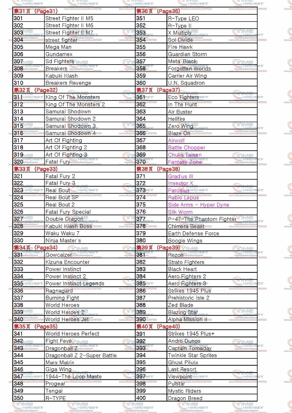 pandora's box4s+ 815in1 game list__4