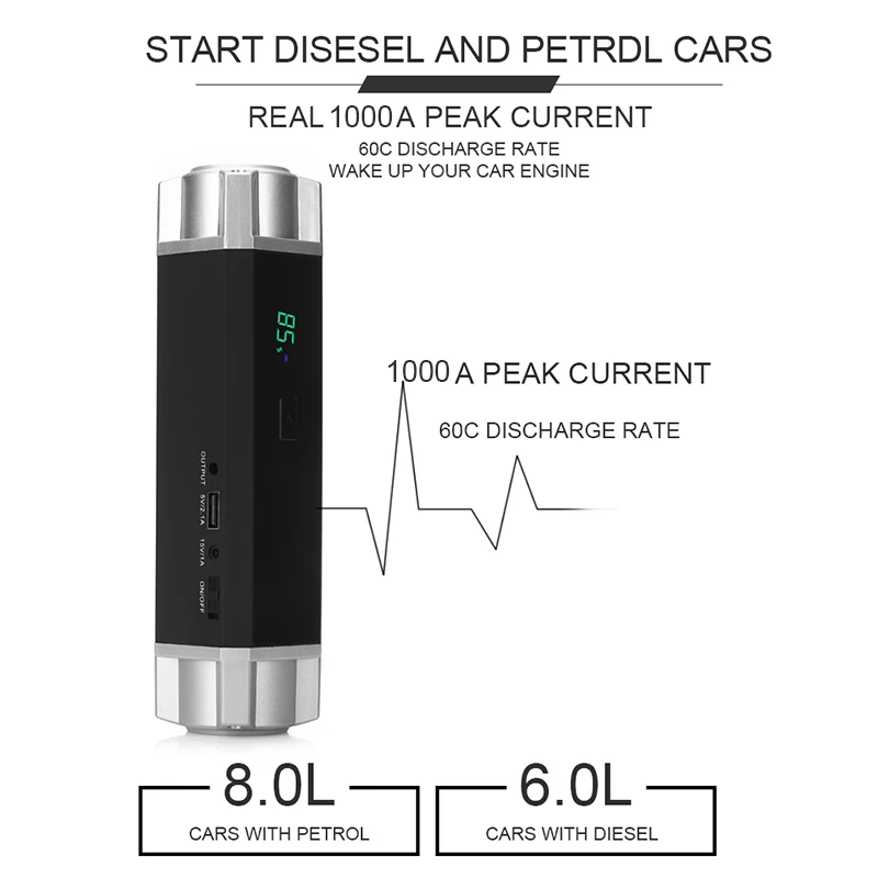 for Petrol 8.0L Diesel 6.0L - 1000A Jump Starter Portable Power Pack Charger 58000mWh Car Start Jumper Device Battery Booster
for Petrol 8.0L Diesel 6.0L - 1000A Jump Starter Portable Power Pack Charger 58000mWh Car Start Jumper Device Battery Booster