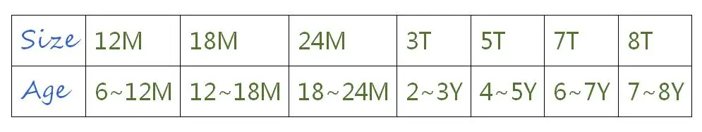 12.18.24.3.5.7.8
