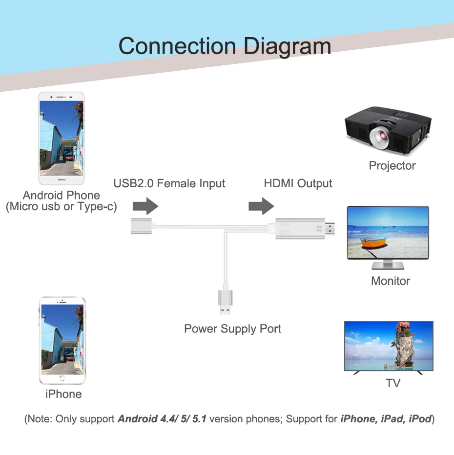 HDMI Cable USB HDMI Converter Cable HDMI 9